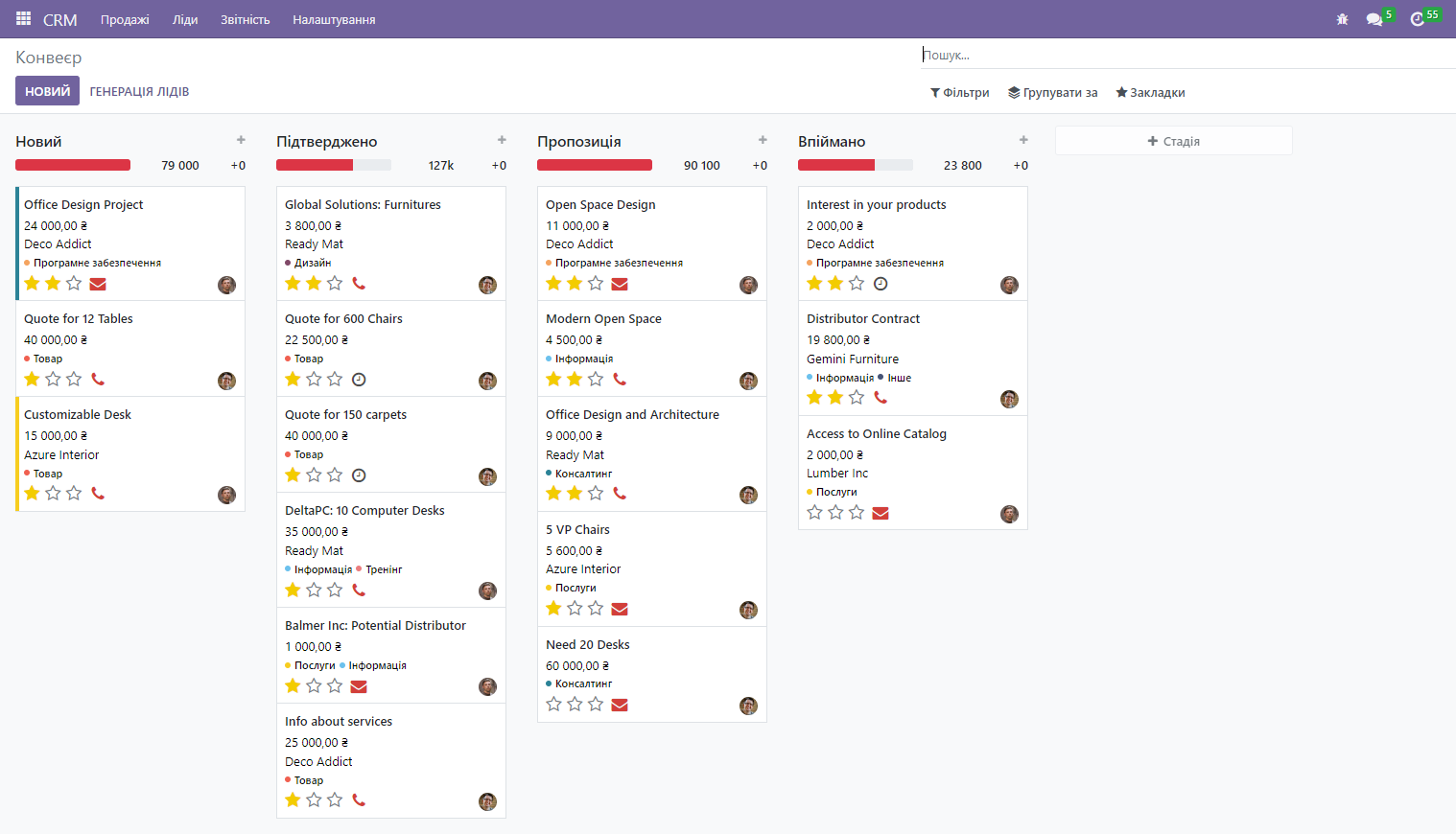 Pipeline in the CRM module for IT in Odoo, Unitsoft