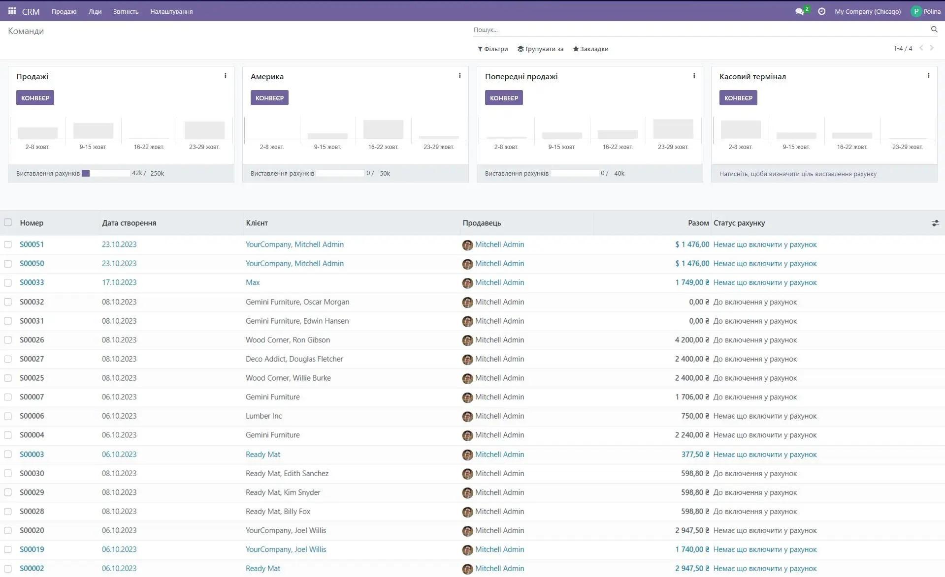 CRM Team Odoo. Unitsoft
