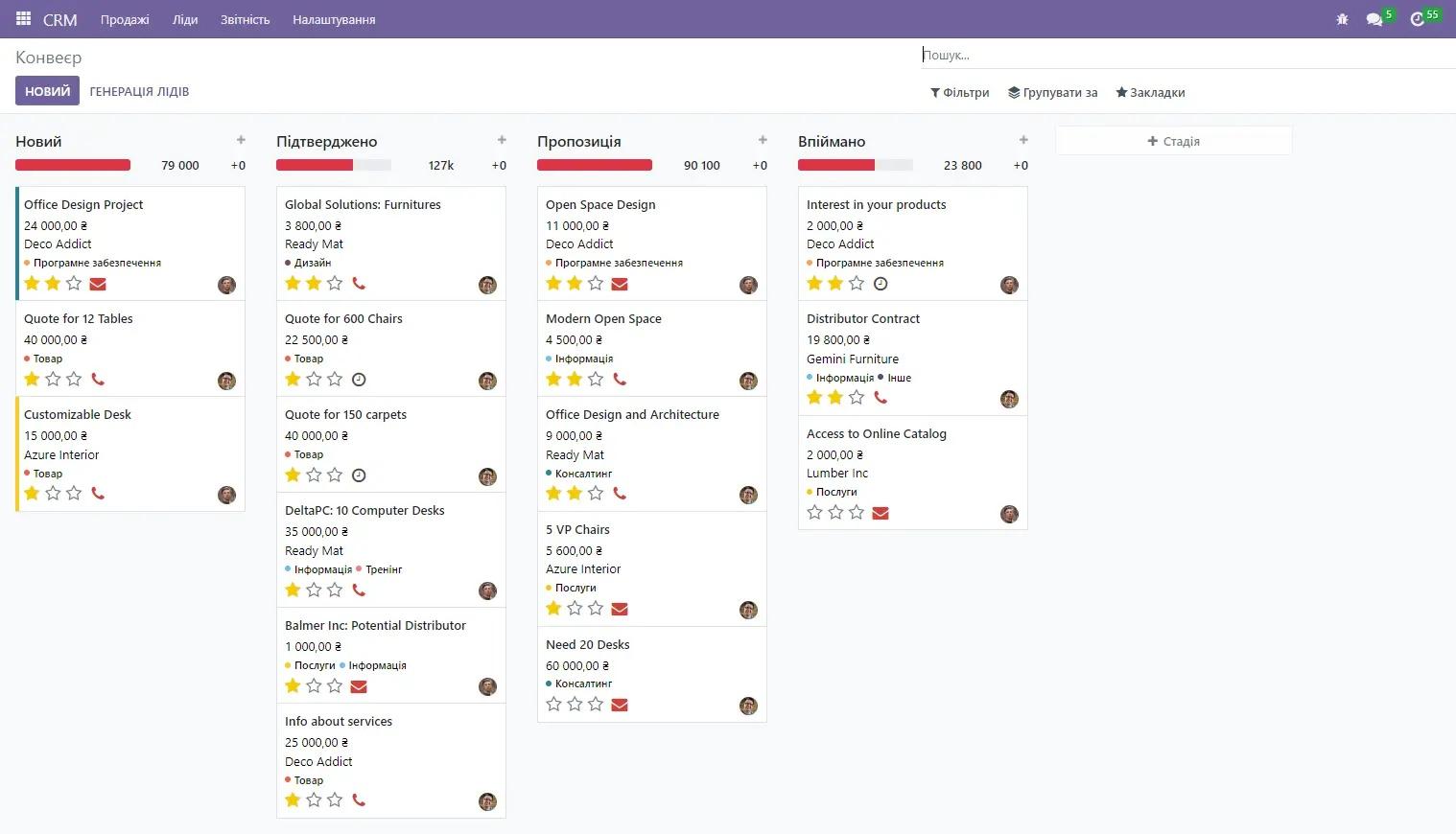 Конвеєр в модулі CRM для ІТ в Odoo, Unitsoft