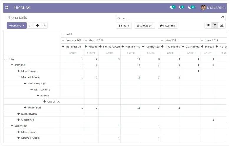 Звіт по дзвінках в модулі Обговорення в інтеграції Binotel і Odoo, Unitsoft