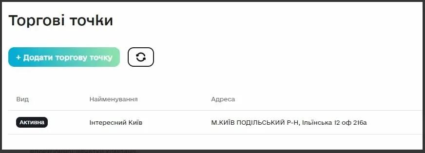 Торгові точки Checkbox, Unitsoft