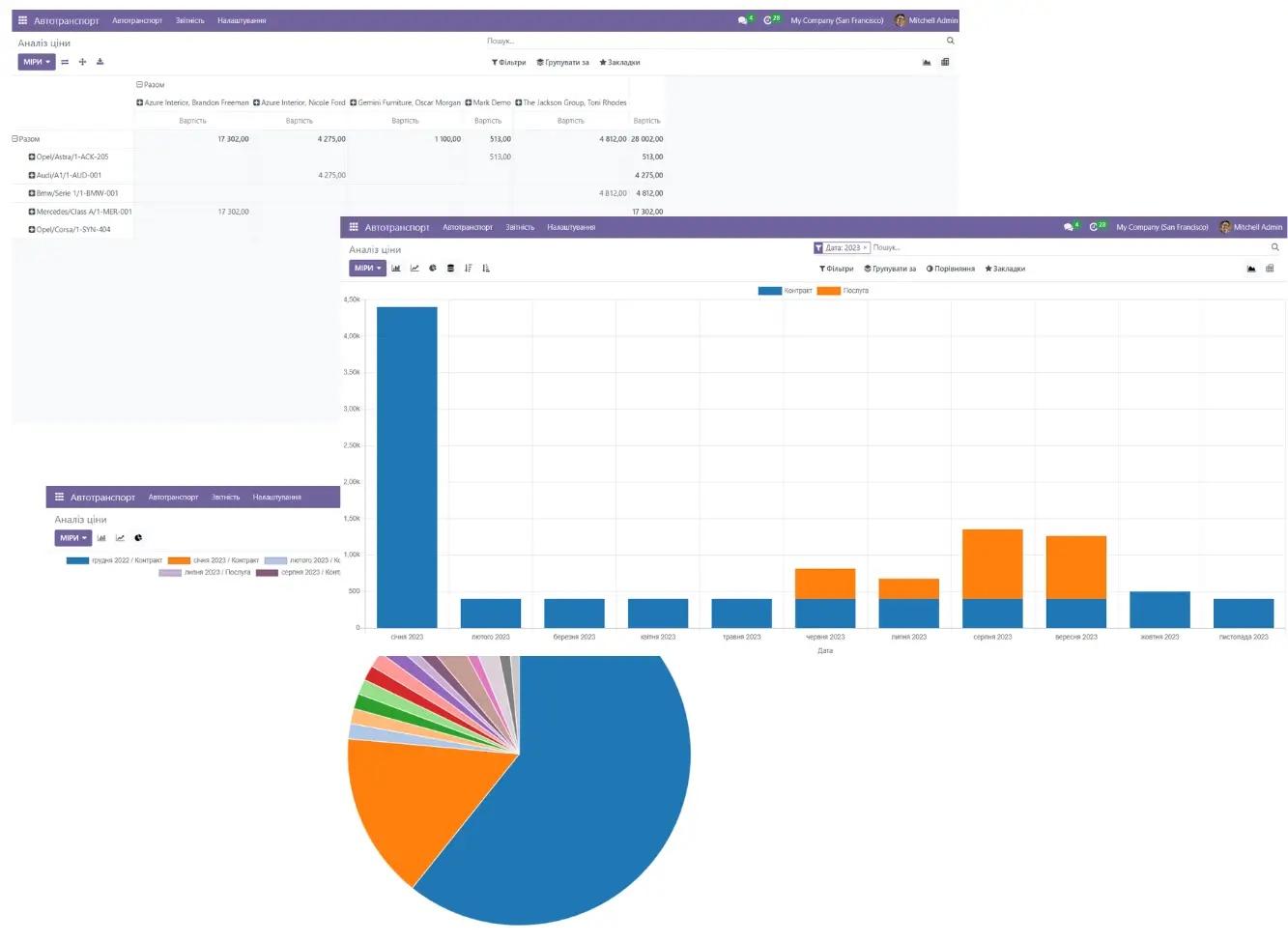 Аналіз всіх витрат одночасно в модулі Автотранпорт в Odoo, Unitsoft