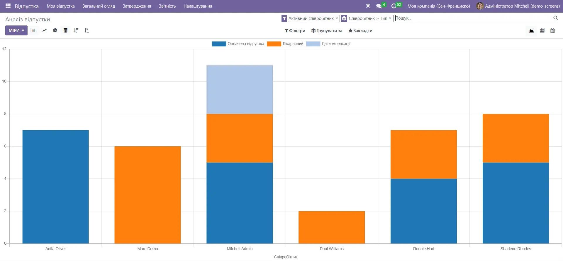 Vacation reporting in the Odoo system, Unitsoft