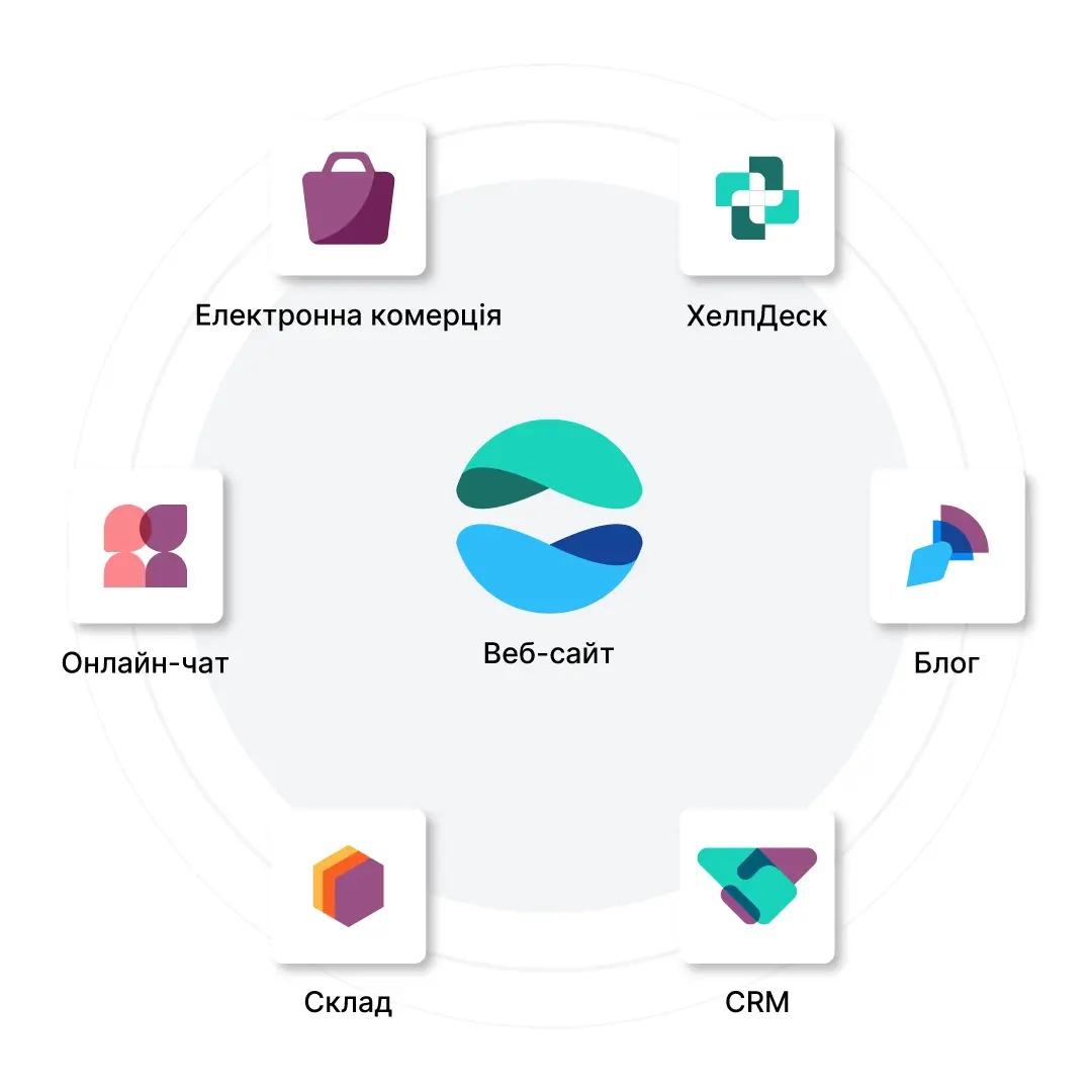 Інтегроване маркетингове рішення для веб-сайту в системі Odoo, Unitsoft