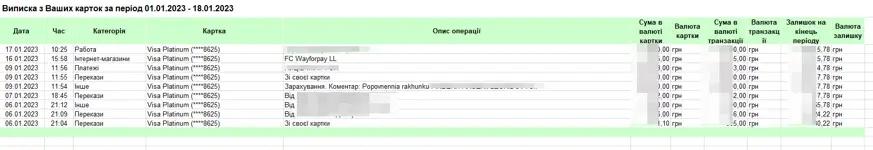 Приклад сформованої виписки з Приват24, Unitsoft