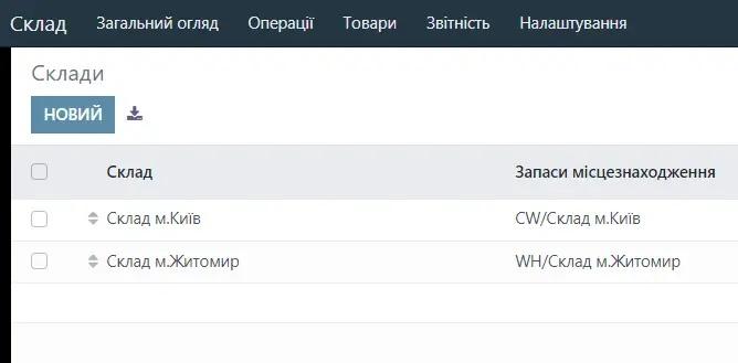 Склади в модулі Склад Odoo