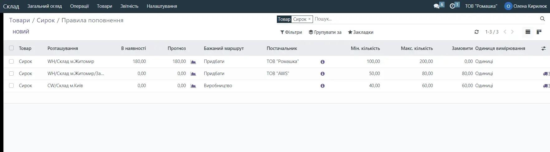 Правила поповнення конкретного товару в модулі Склад Odoo
