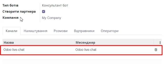 Вкладка Канали чат-бота