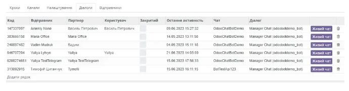 Діалоги чат-бота