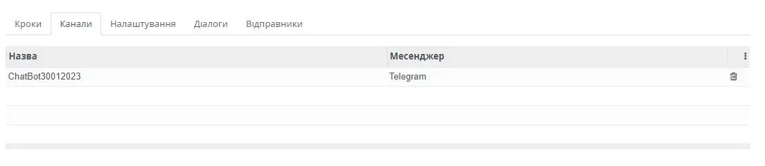 Вкладка «Канали»