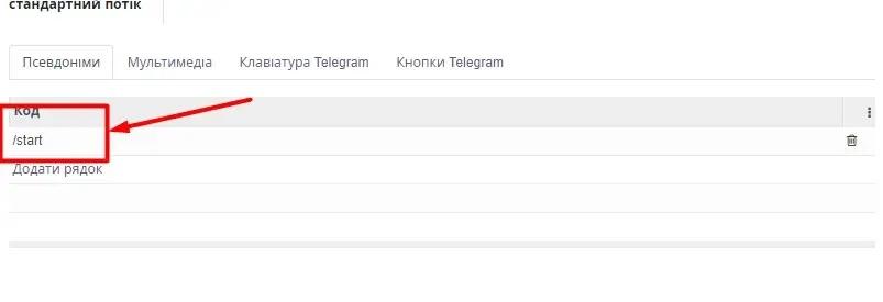 Псевдоніми кроку