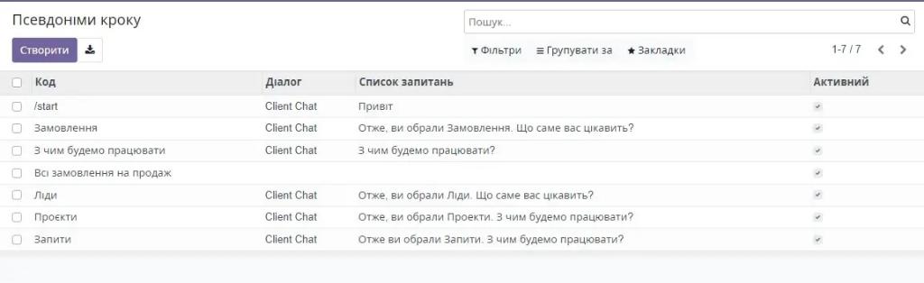 Псевдоніми кроку