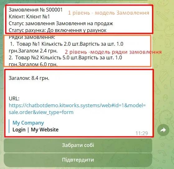 Дворівневе сповіщення в чат-боті