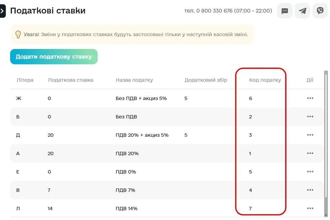 Податкові ставки