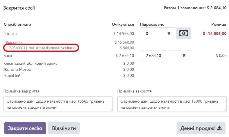 Закриття сесії